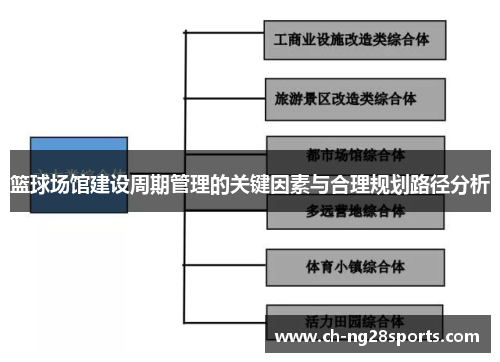 篮球场馆建设周期管理的关键因素与合理规划路径分析