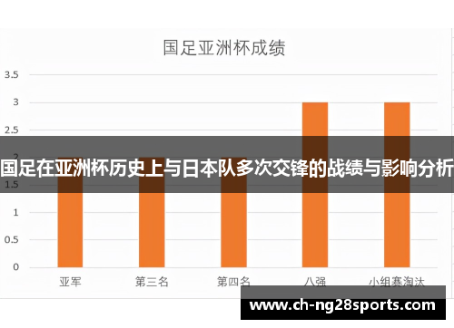 国足在亚洲杯历史上与日本队多次交锋的战绩与影响分析