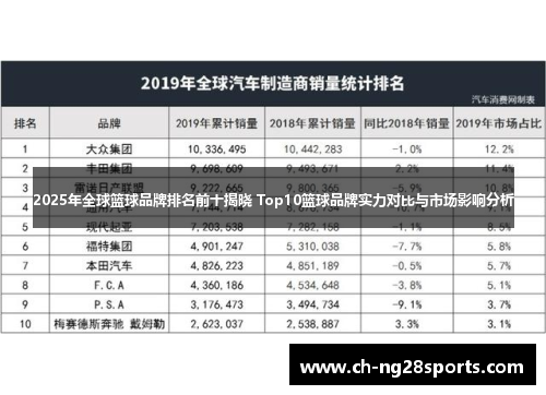 2025年全球篮球品牌排名前十揭晓 Top10篮球品牌实力对比与市场影响分析