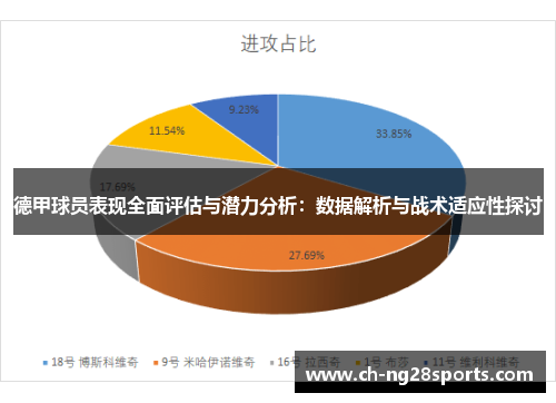 德甲球员表现全面评估与潜力分析：数据解析与战术适应性探讨