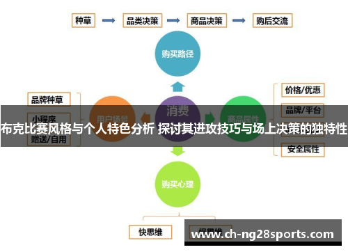 布克比赛风格与个人特色分析 探讨其进攻技巧与场上决策的独特性