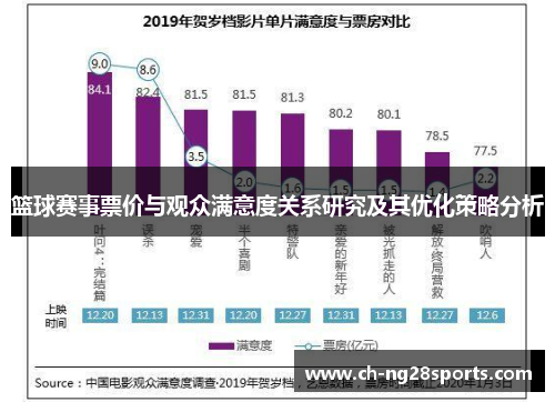 篮球赛事票价与观众满意度关系研究及其优化策略分析