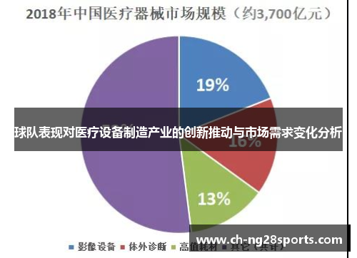 球队表现对医疗设备制造产业的创新推动与市场需求变化分析
