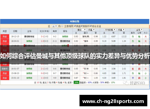 如何综合评估曼城与其他顶级球队的实力差异与优势分析