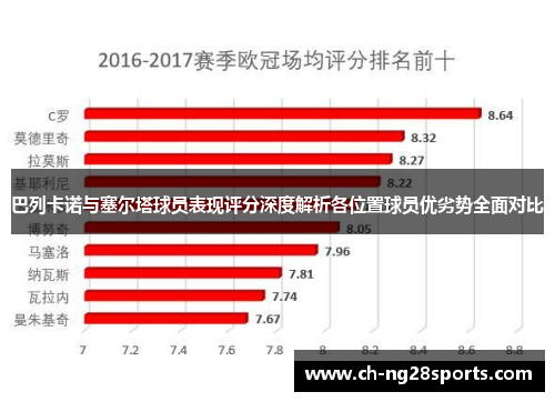 巴列卡诺与塞尔塔球员表现评分深度解析各位置球员优劣势全面对比