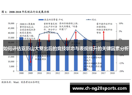 如何评估亚历山大复出后的竞技状态与表现提升的关键因素分析