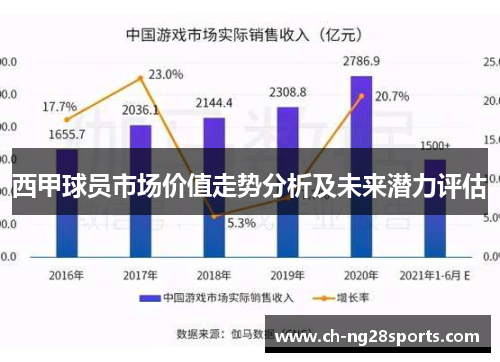 西甲球员市场价值走势分析及未来潜力评估