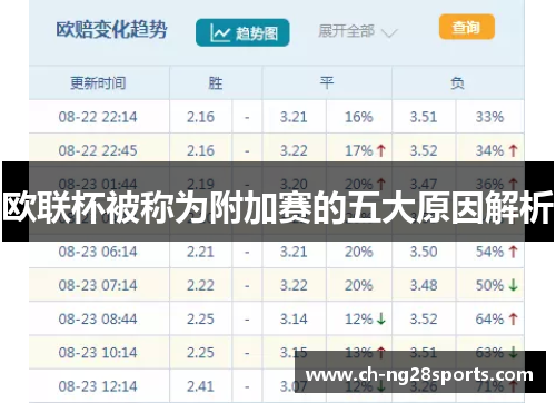 欧联杯被称为附加赛的五大原因解析